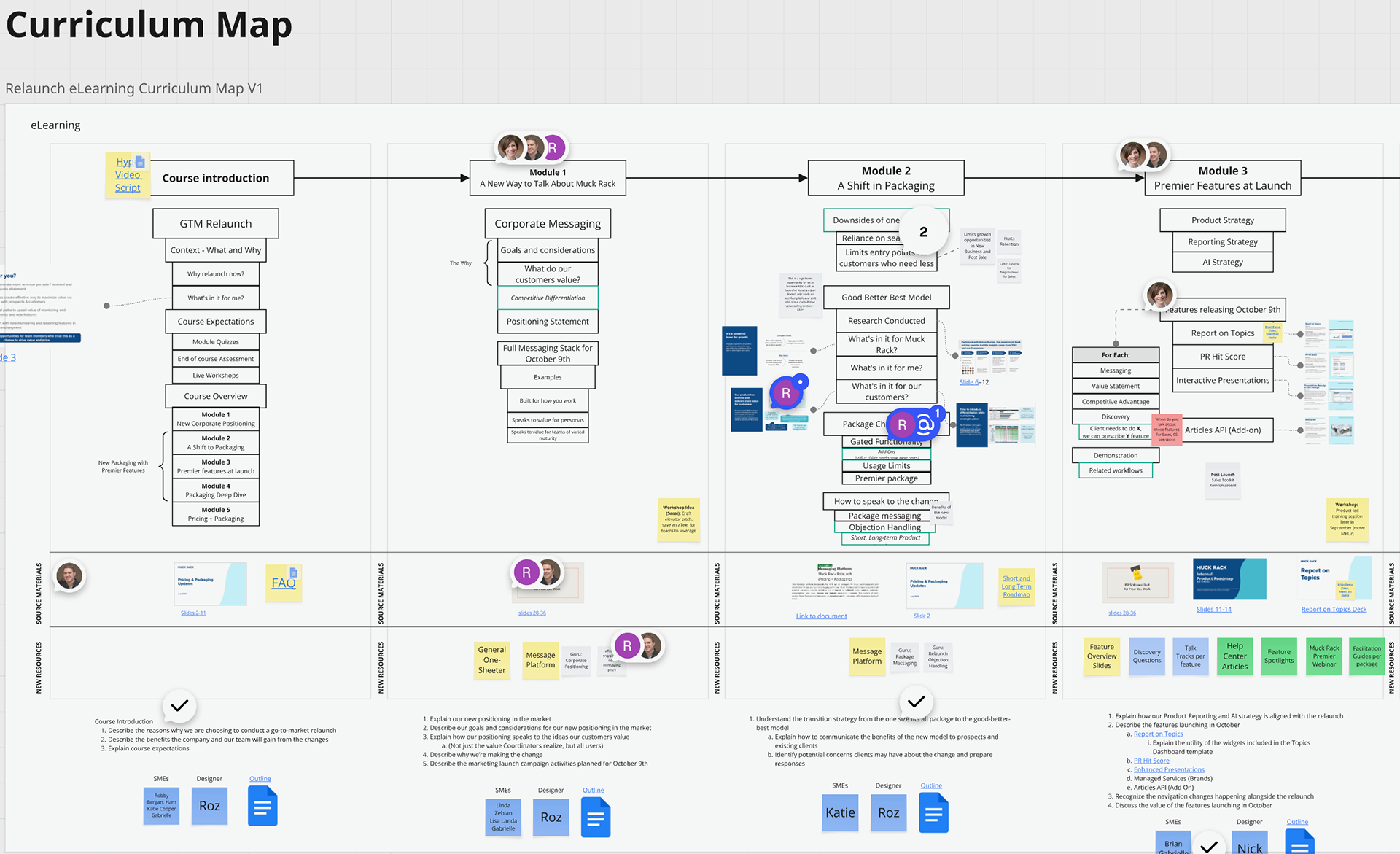 Curriculum maps and content architecture